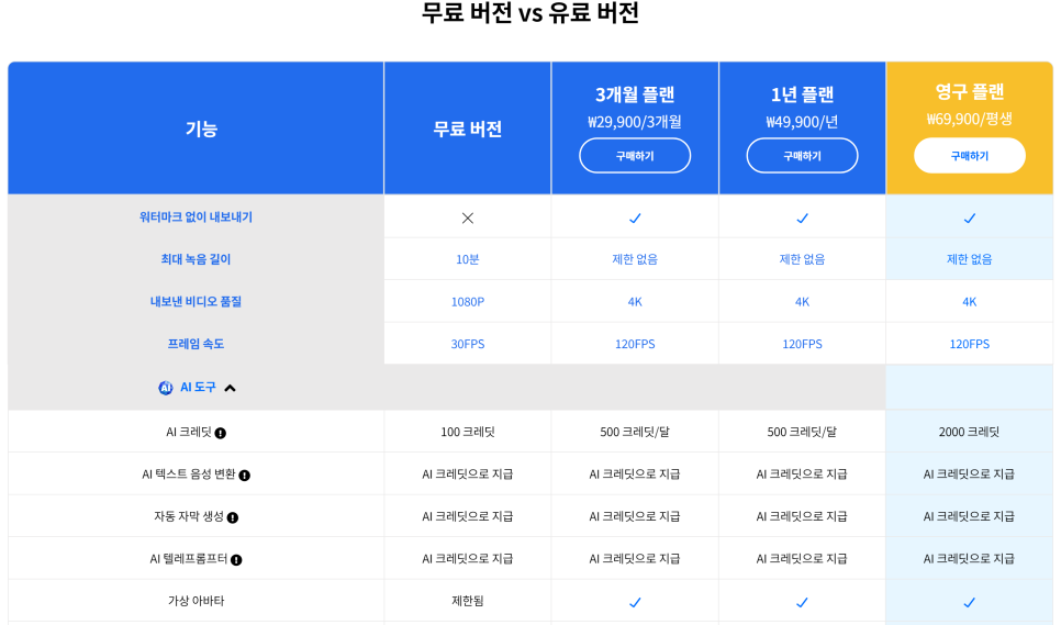 컴퓨터화면녹화 캡쳐 프로그램 데모크리에이터 편집 기능까지 갖추고 있어요