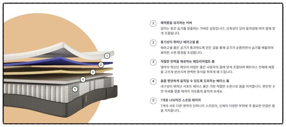 엠마 메모리폼 매트리스 추천 초등학생 침대를 위한 만족스러운 선택!