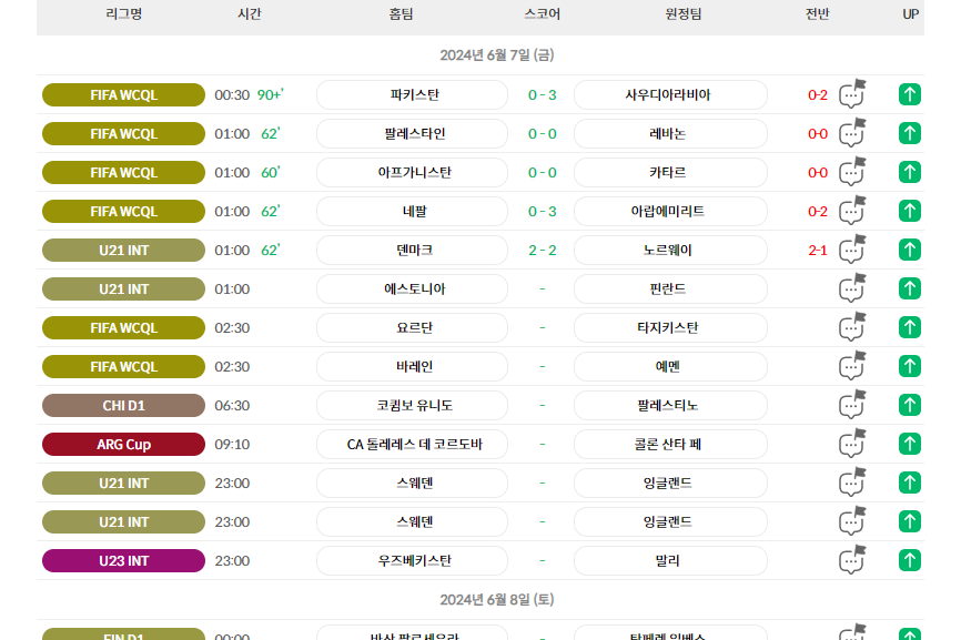 유로2024 잉글랜드·프랑스·독일·스페인 조편성, 중계일정 200% 즐길 골윈스포츠