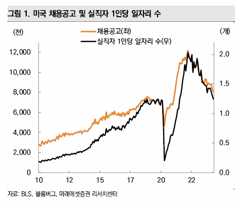 유럽 금리인하 미국 고용지표 현대차 2차전지 주가전망