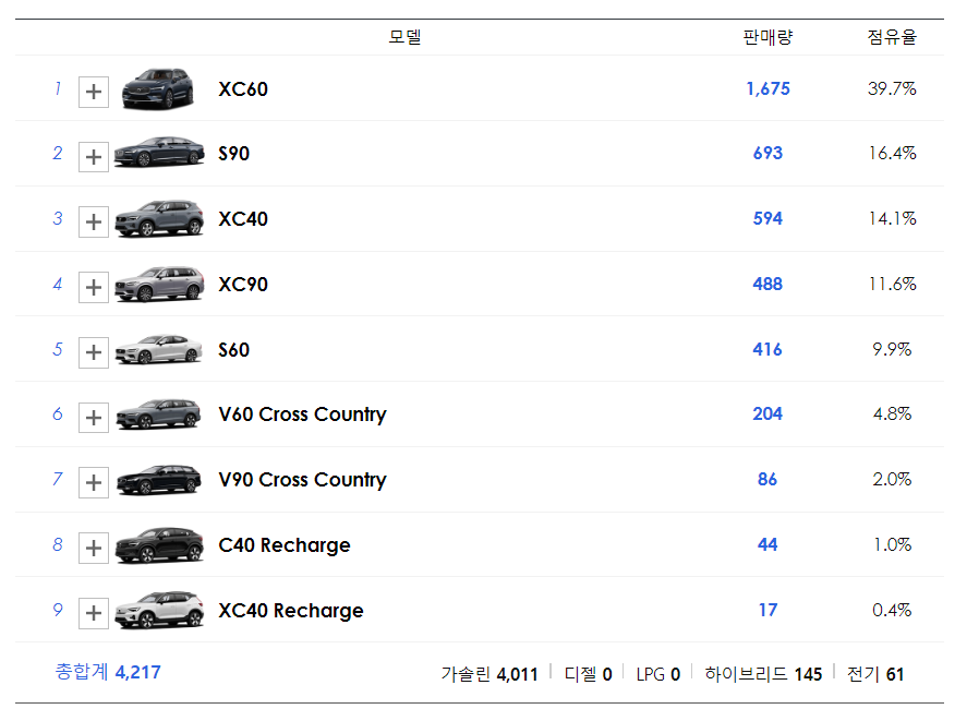볼보 XC90 B6 vs 볼보 S90 B6 플래그쉽 SUV & 세단 선택은?