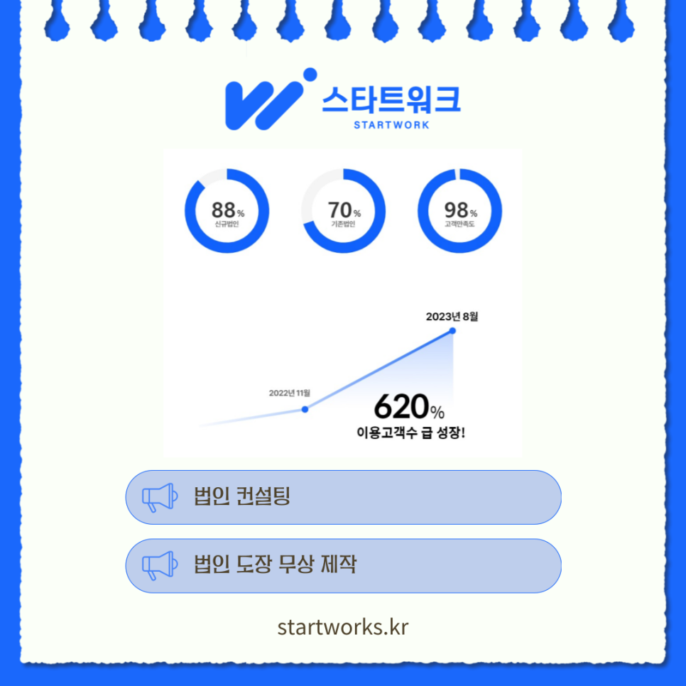 스마트스토어창업 준비과정에서 법인으로 알아본다면