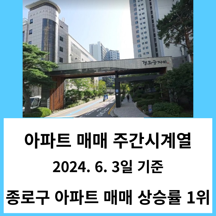 전국아파트 주간시계열 24년 6월 1주 차 - 서울 종로구 아파트 매매 지수 상승률 1위