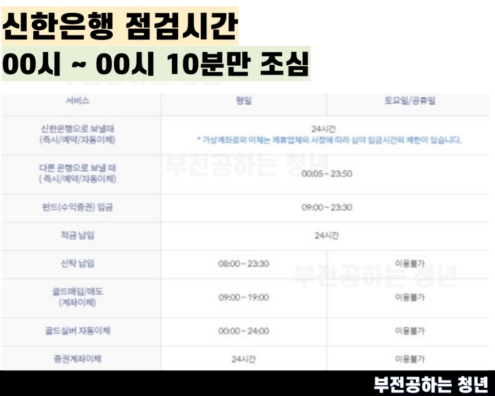 신한은행 창구 영업시간 점심 업무ATM 점검시간(ft. 고객센터번호)