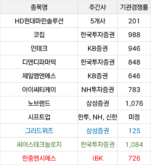 한중엔시에스 공모주 수요예측 에너지저장장치 ESS 관련주 공모가 경쟁률