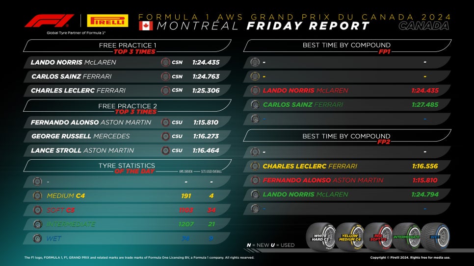 2024 F1 캐나다 그랑프리(9R) 연습 주행 리뷰