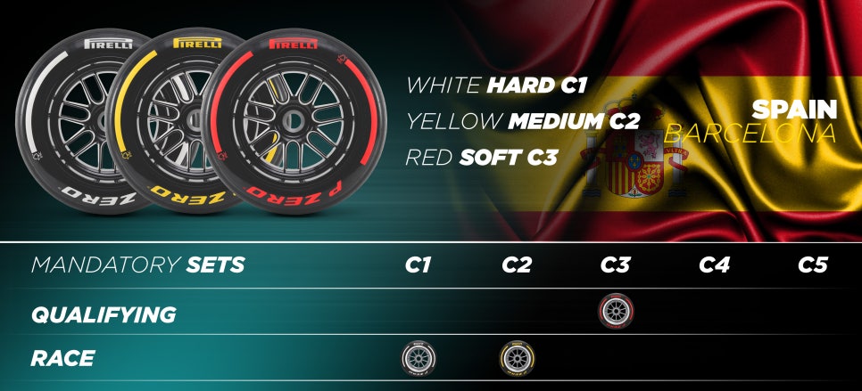 2024 F1 그랑프리 10R∼12R(스페인, 오스트리아, 영국) 지정 타이어