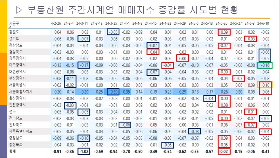 과천 아파트 매매 시세 상승률 1위 - 부동산원 주간시계열 24년 6월 2주 차 기준