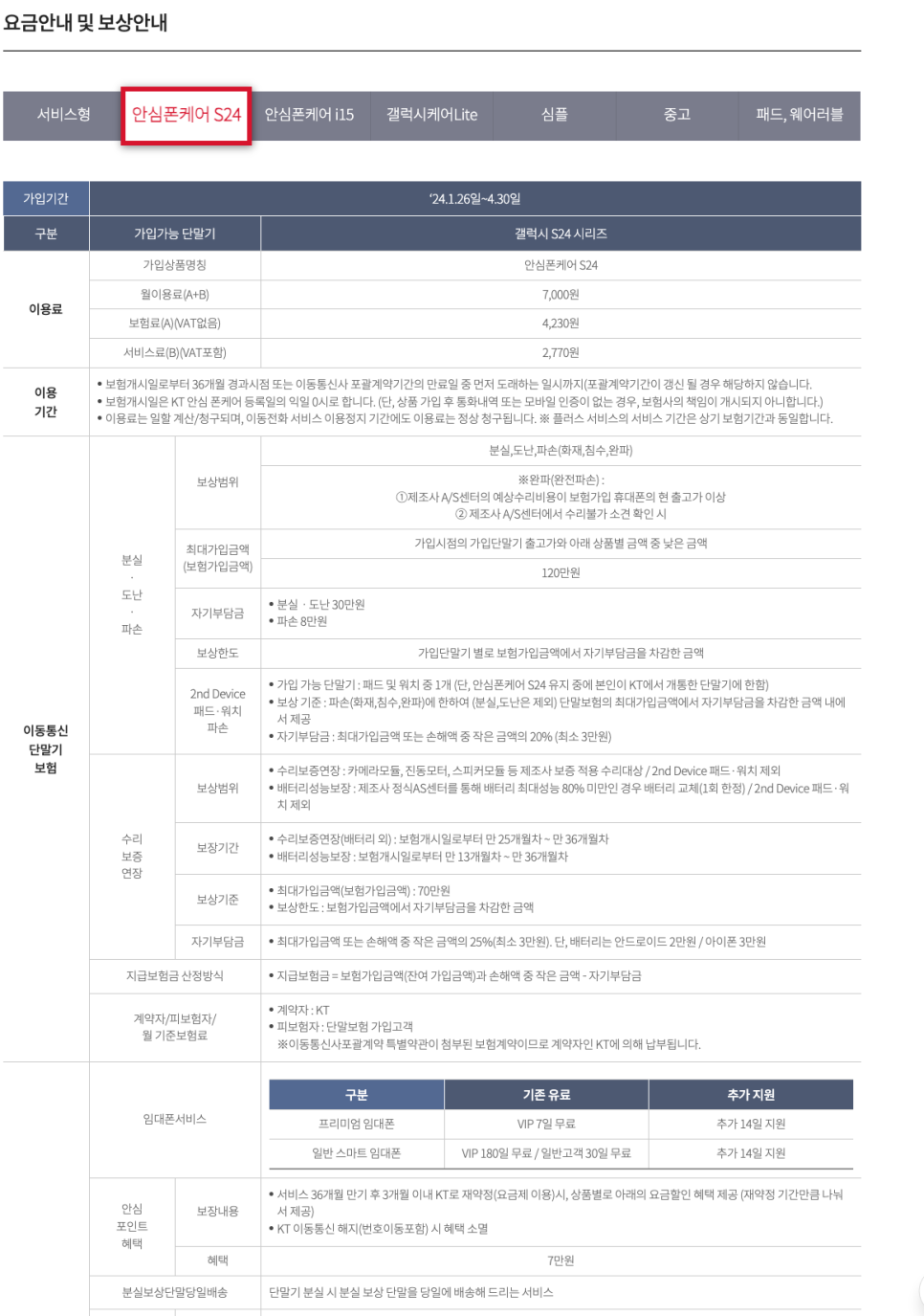 아이폰14 프로 파손 KT 안심폰케어로 폰교체