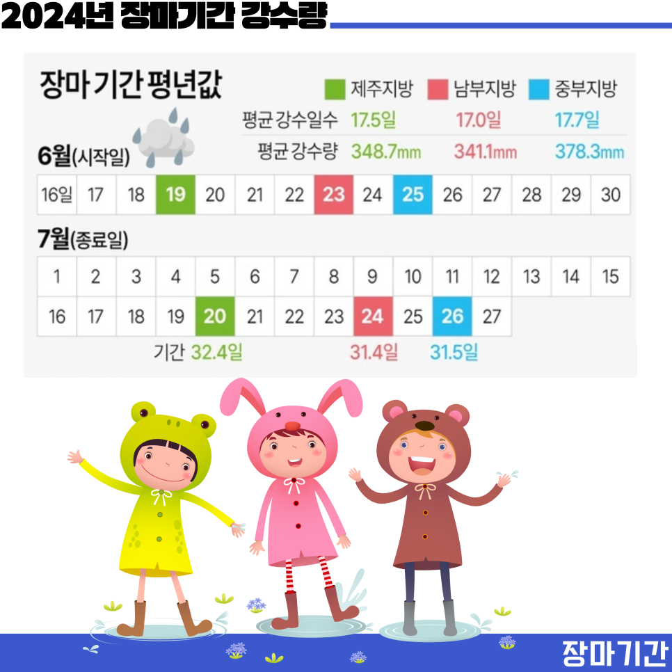 2024년 올해 장마기간 제주도 장마 시기 언제인지 강수량 알아보기