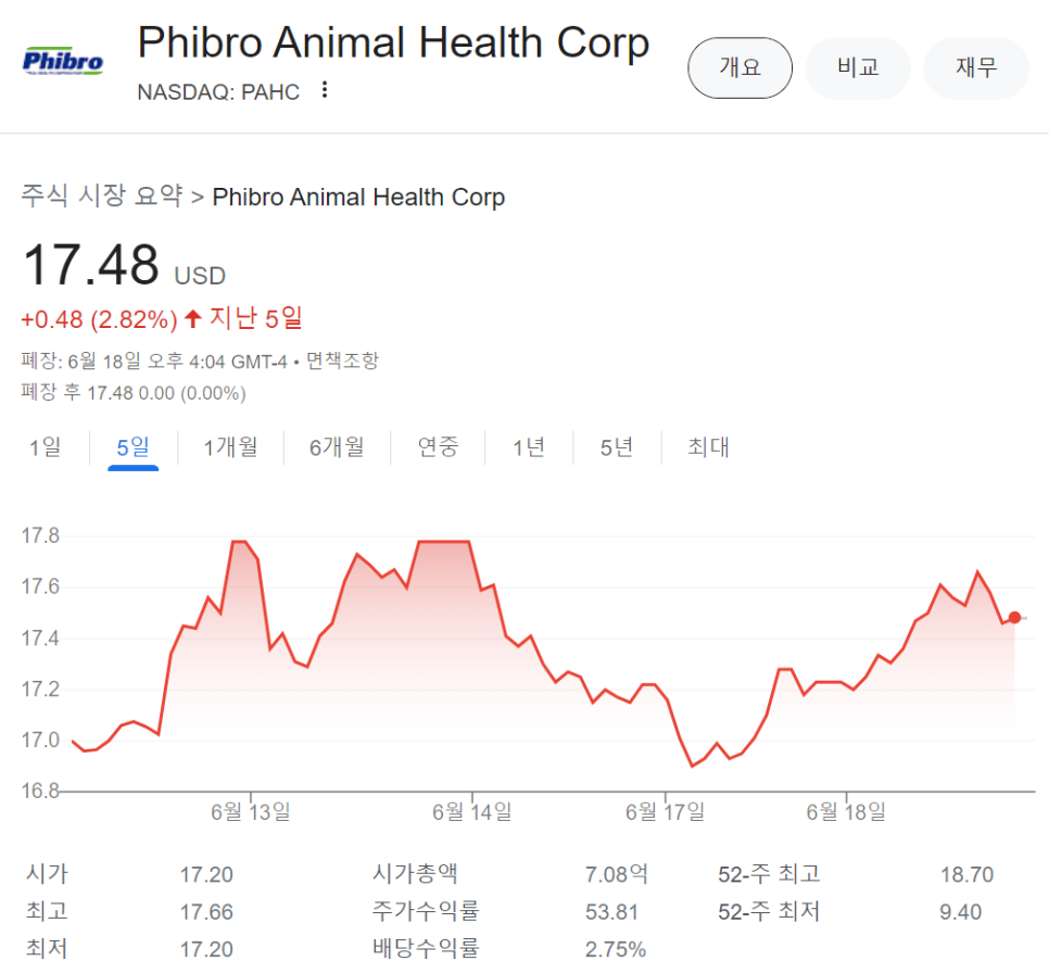 조류인플루엔자 관련주 국내 미국 주식 알아보기