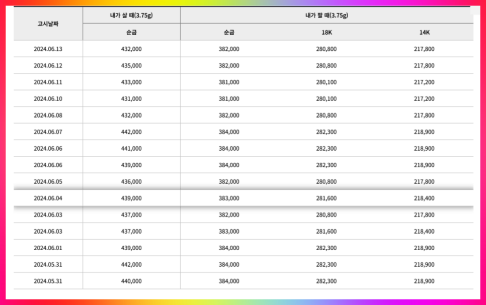 돌반지, 백일반지, 순금, 18k, 14k 금시세 알아볼게요(ft 한국금거래소)