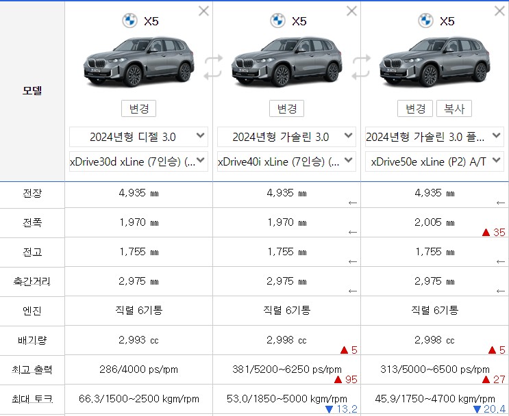 6월 BMW X5 프로모션 "지금살때" 7인승 30d / 40i 장기렌트 & 리스 추천합니다.