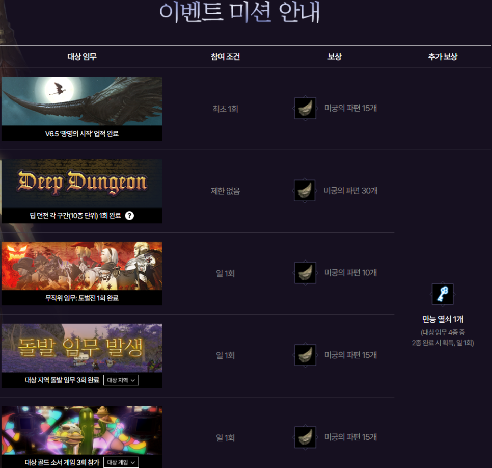 PC MMORPG게임 파이널판타지14 e스포츠 대회 및 이벤트