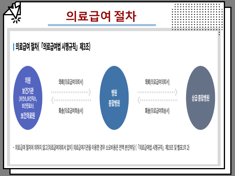 의료급여 수급권자 자격 조건 및 1종 2종 혜택, 본인부담금 차이 알아보기