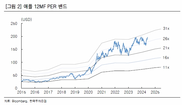 애플 주가 인텔리전스 AI전략 관련주 영향