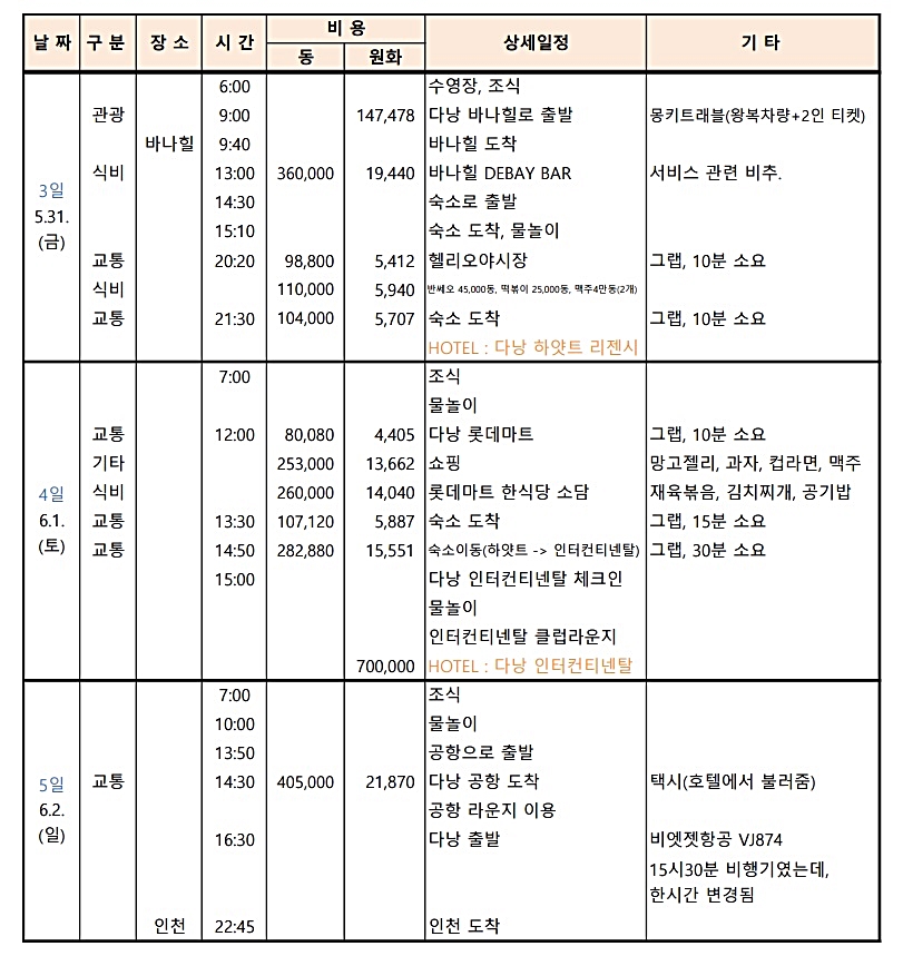 베트남 다낭 여행 3박4일 일정 경비 다낭 여행코스 가볼만한곳