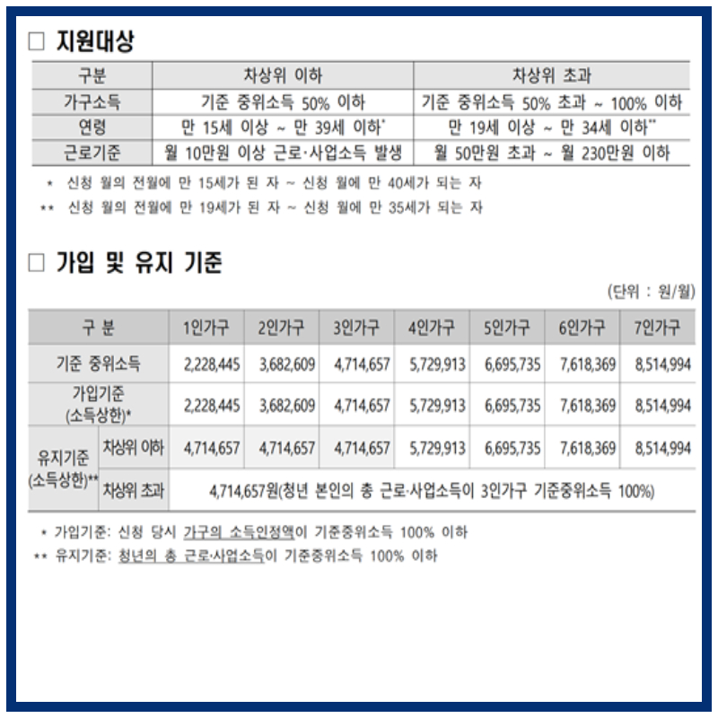 2024 청년내일저축계좌 신청 서류 및 소득 조건 알바 퇴사 군인 특례 등