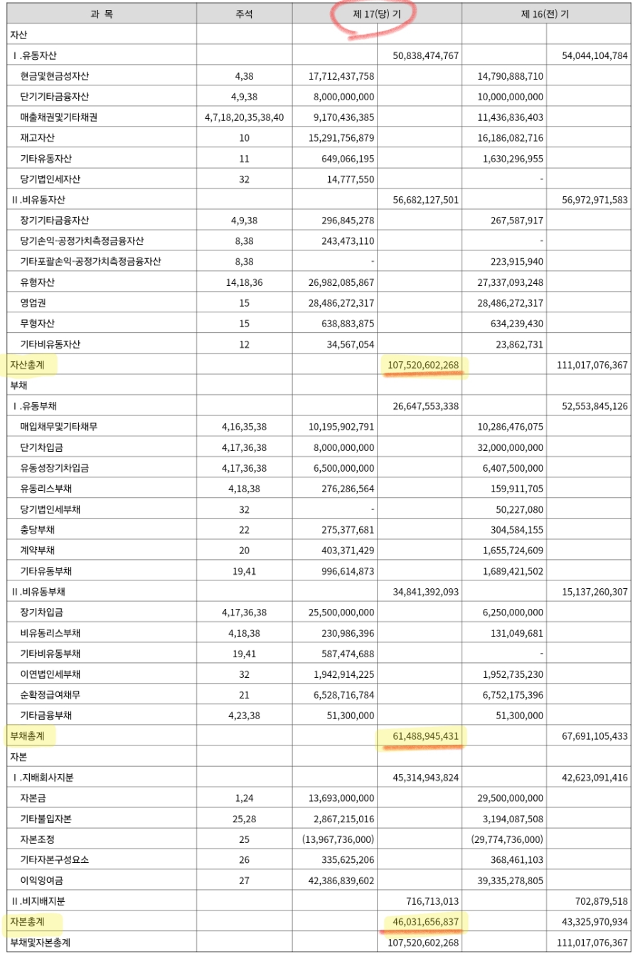 하이젠알앤엠 기업 정보와 공모가 매출액 실적 확인 (6월 신규 공모주 상장 일정)