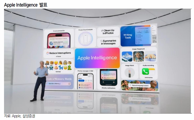 애플 주가 인텔리전스 AI전략 관련주 영향