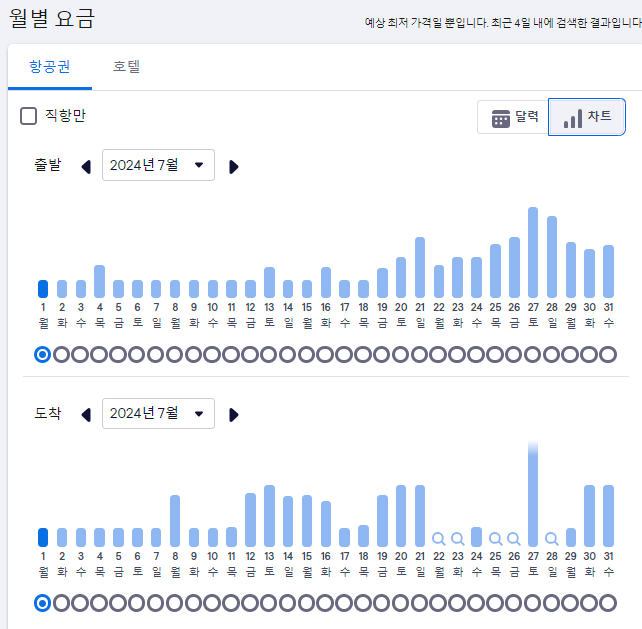 쿠알라룸푸르 호텔 5성급 신상 추천 인디고 쿠알라룸푸르 온더파크 여행하기 좋은 위치