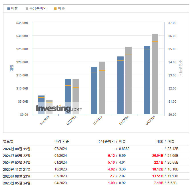 엔비디아 미국 시총 1위 - Nvidia 주가 나스닥 시가총액 CUDA