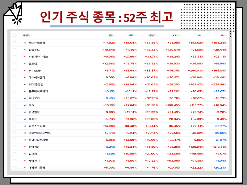 2024년 공모주 청약 일정 캘린더 및 인기 주식 종목 알아보기