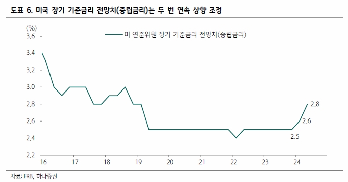 미국 CPI 발표 FOMC 점도표 삼성전자 주가전망