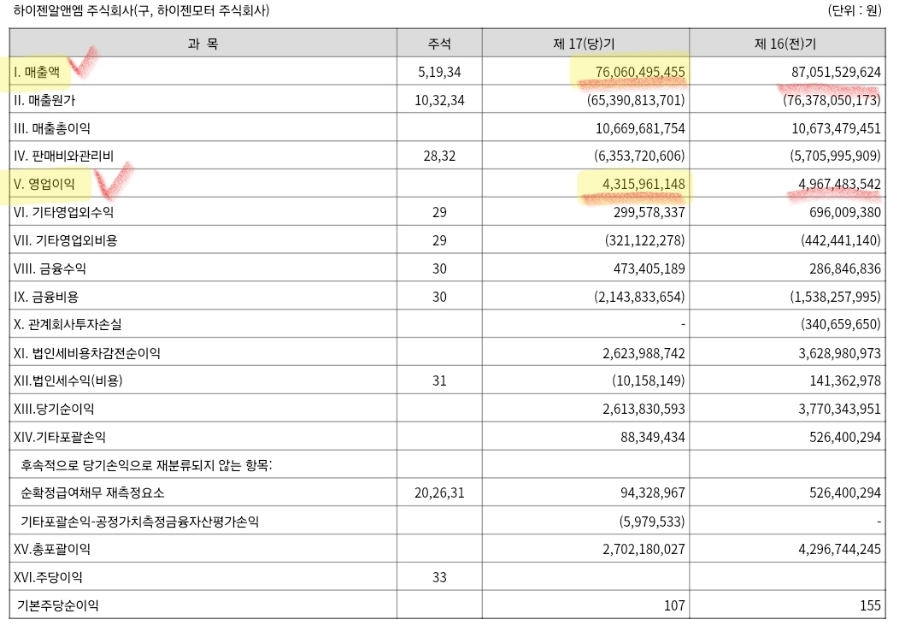 하이젠알앤엠 기업 정보와 공모가 매출액 실적 확인 (6월 신규 공모주 상장 일정)