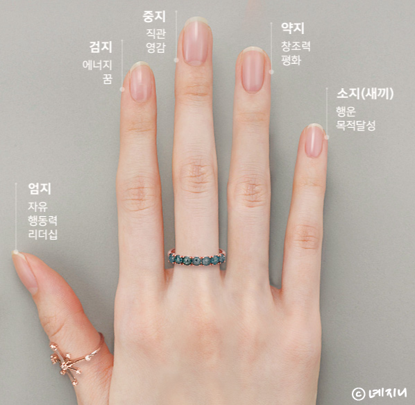 반지끼는 위치 &  열 손가락별 반지 의미 총정리!