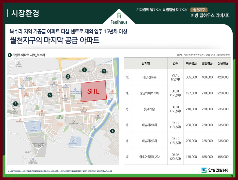 배방 필하우스 리버시티 모델하우스 공급정보