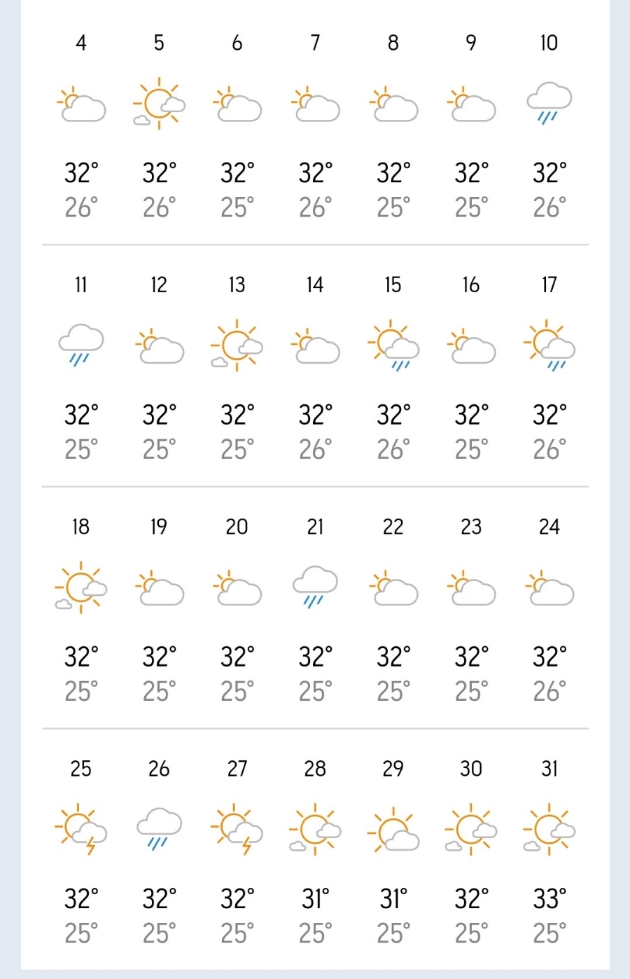 태국 파타야 여행 날씨 예보 6월 7월 8월 날씨 옷차림 체감온도