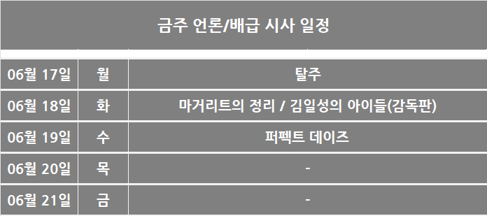 6월 3주차 국내 박스오피스: 픽사에겐 없었던 불안이