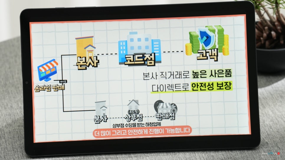KT 지역케이블TV 인터넷 설치 유선방송 요금 가입 티비신청 사은품 비교(SK SKT LG 엘지유플러스)