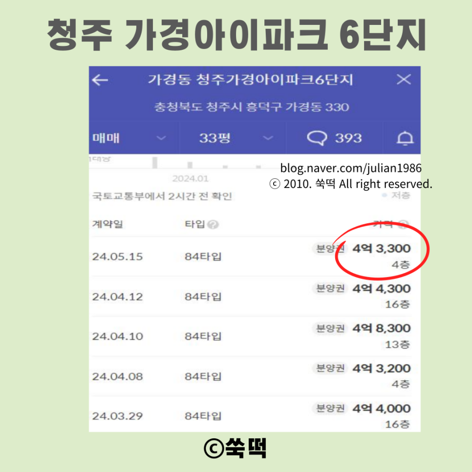 힐스테이트 청주센트럴2차 ft 후분양단지 옵션만 1억 이상