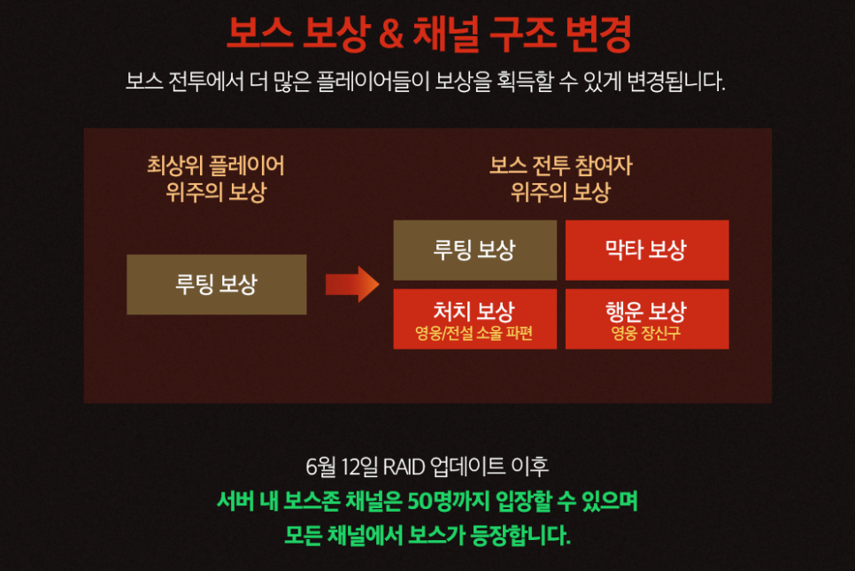 엔씨소프트 블레이드앤소울2 다시 태어난 세계 업데이트 파헤치기