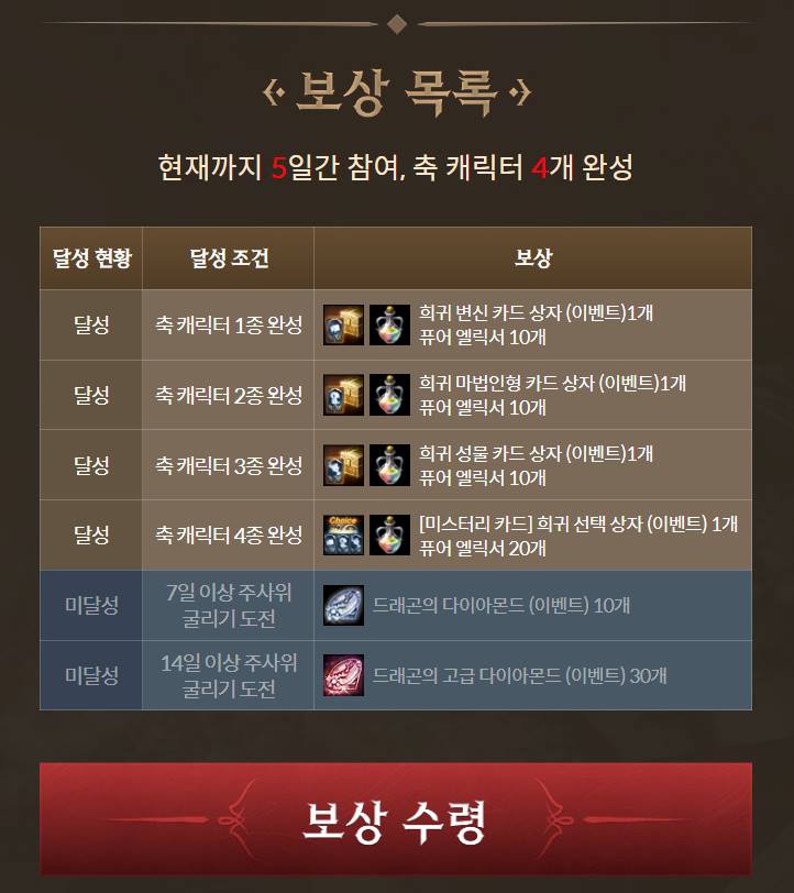 모바일게임추천 리니지M 신서버 윈다우드&마검사 스킬 정보 공개