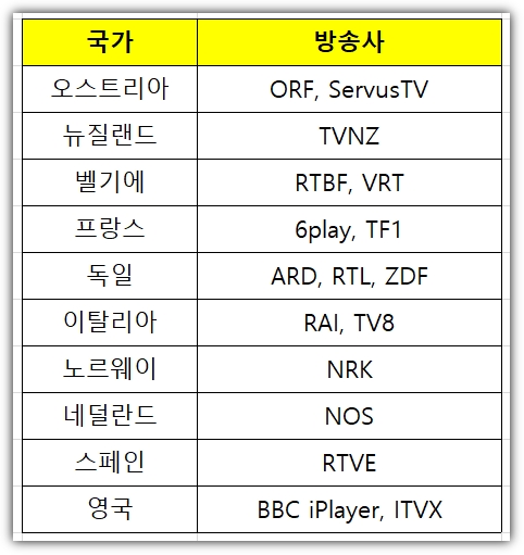 유로 2024 생중계 무료 시청 방법