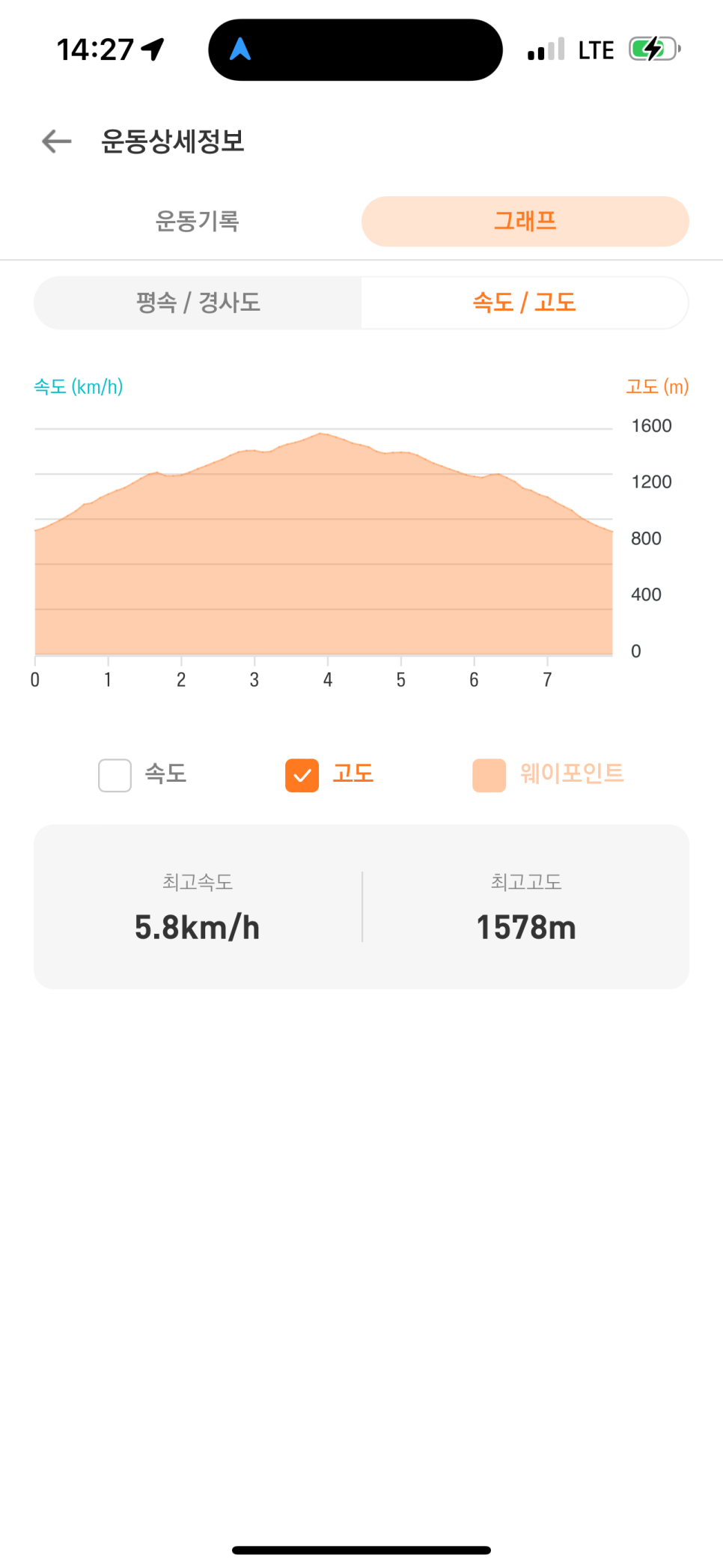 [51] 정선 가리왕산 (발심사 원점회귀 최단 코스)