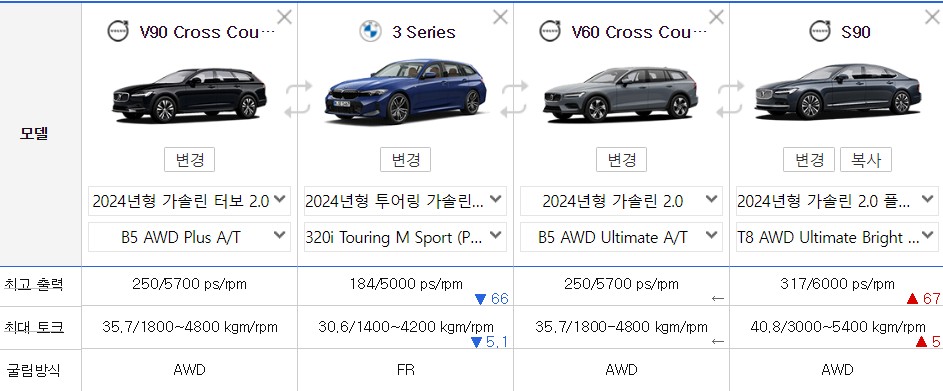 볼보 V90 크로스컨트리 왜건은 왜 차박하기 좋은 차량일까? S90과 비교해보자.