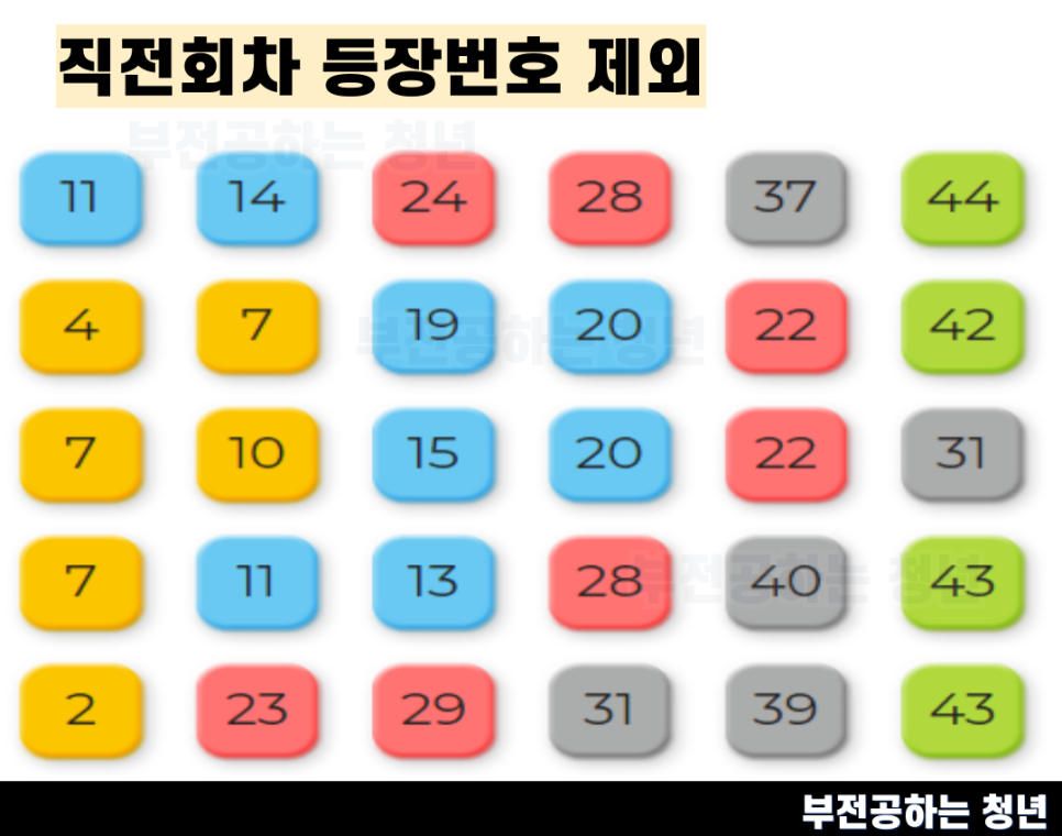 1125회 로또 예상번호 추천 이번주 알아보기