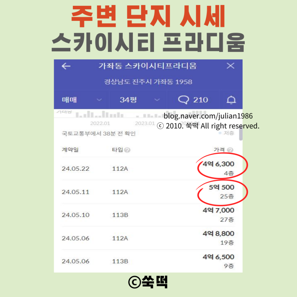진주 아너스웰가 분양가 so so 슬세권 되나