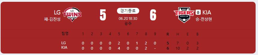 2024.6.20 kbo 경기 결과