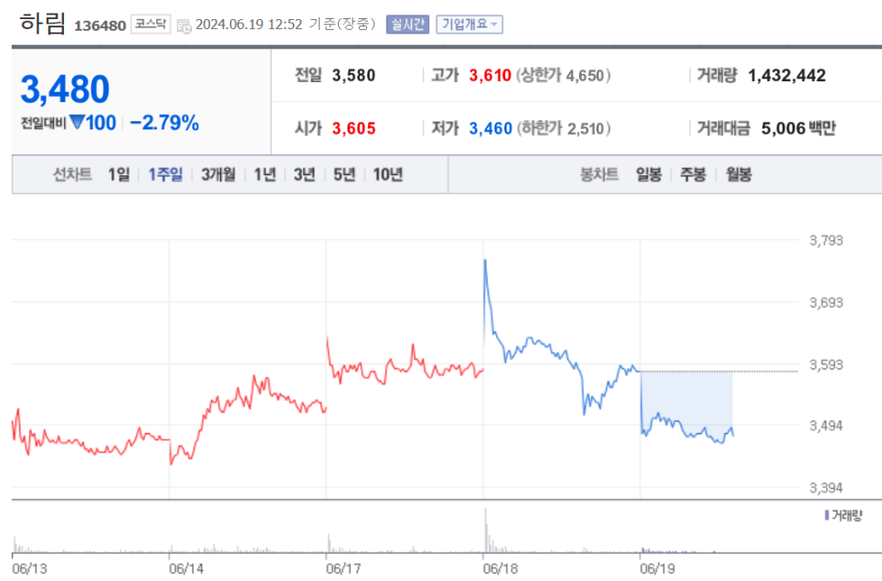 조류인플루엔자 관련주 국내 미국 주식 알아보기