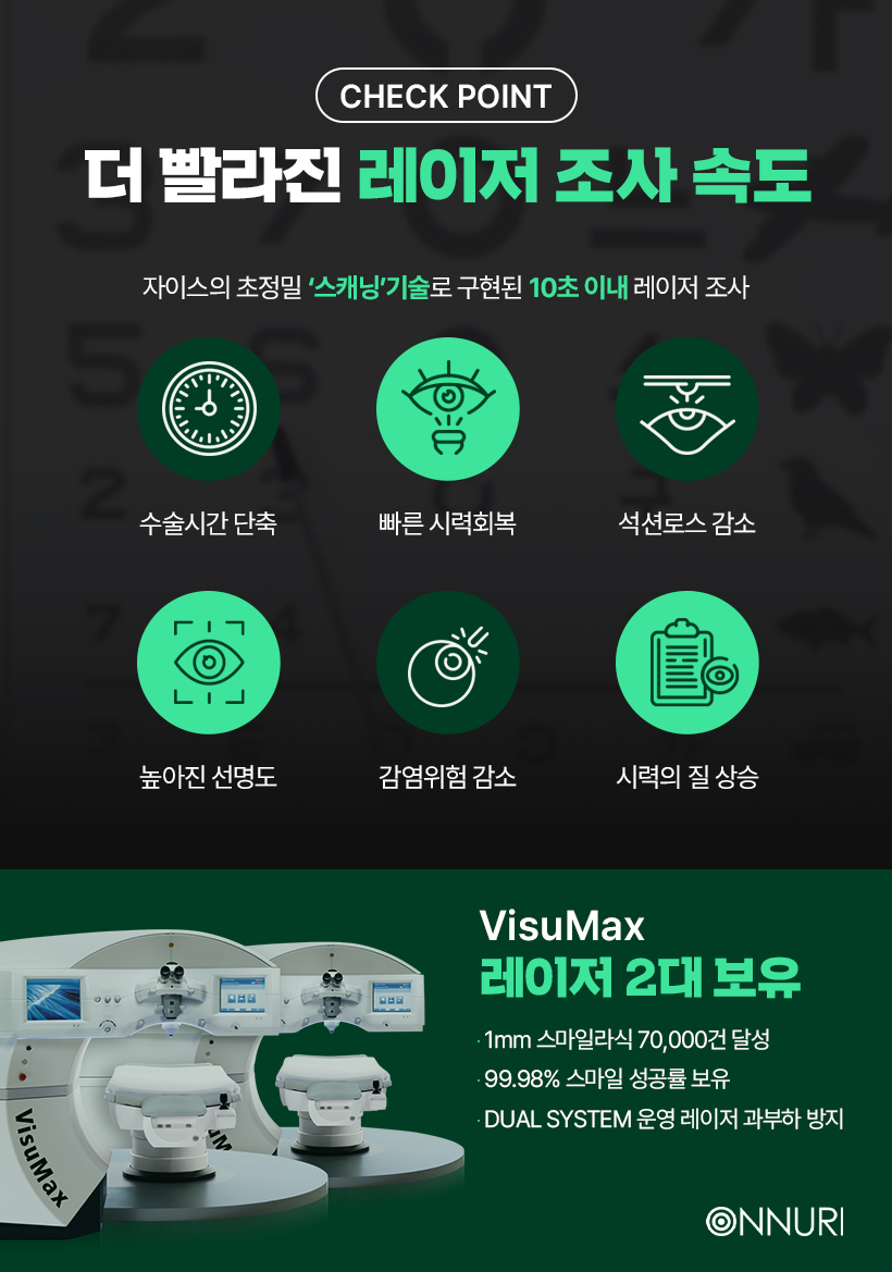 스마일라식 1mm각막수술로 당일 회복