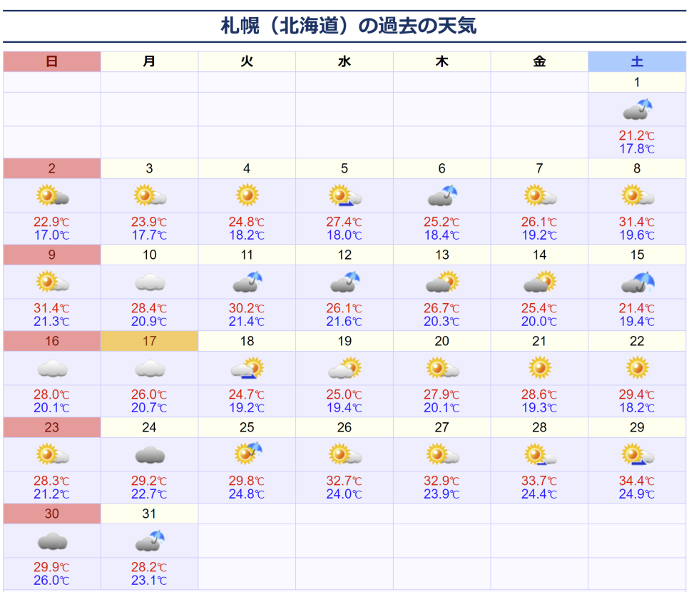 일본 삿포로여행 7월 코스 버스투어 추천, 날씨, 후라노 비에이 라벤더 개화 상황