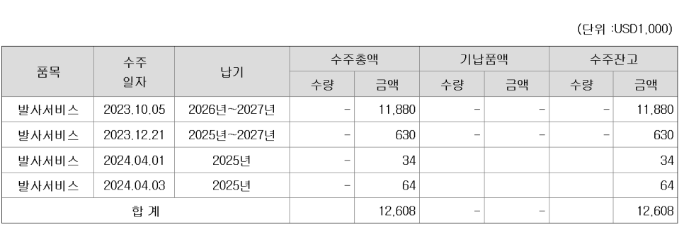 우주관련주 이노스페이스 공모주 청약 일정 주가 전망
