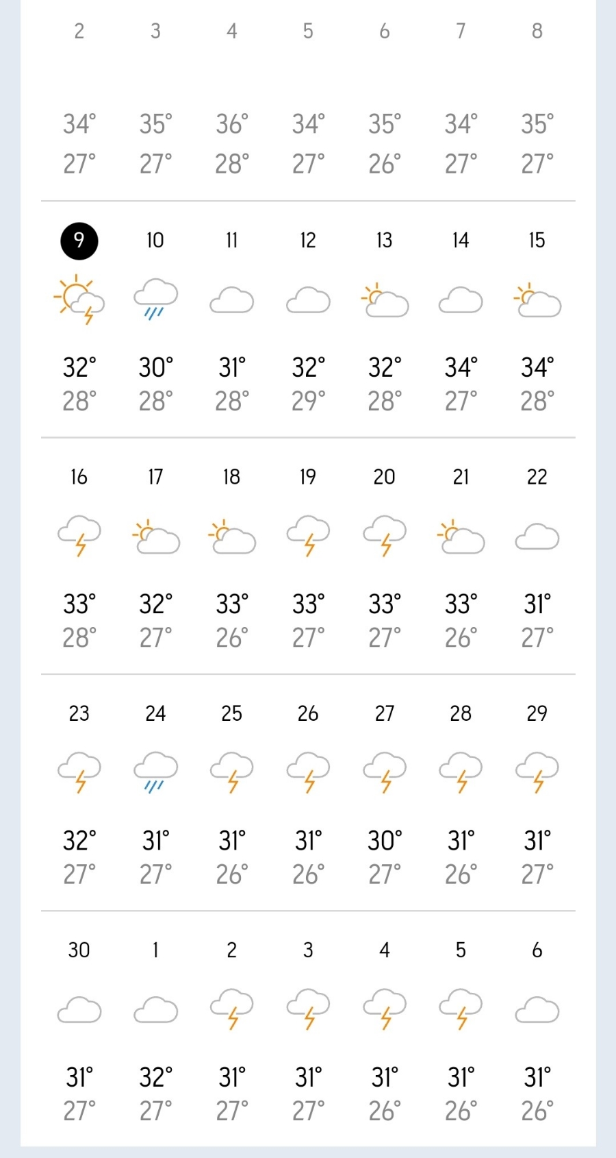 태국 파타야 여행 날씨 예보 6월 7월 8월 날씨 옷차림 체감온도