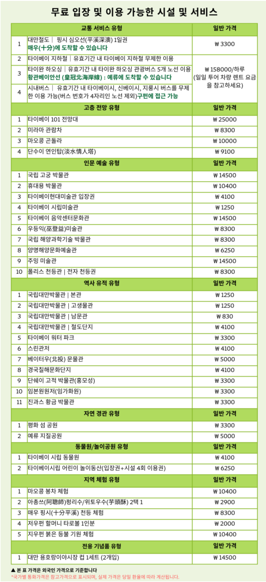 대만 타이베이 펀패스 할인 무제한 교통패스 마오콩 곤돌라 시립 동물원 미라마 관람차 후기