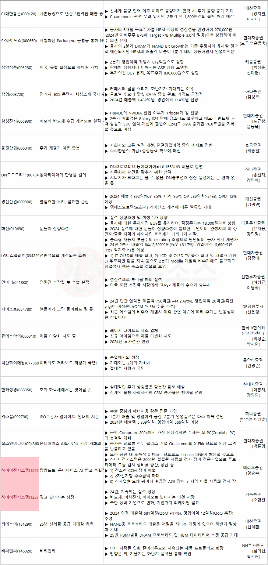 미국 CPI 발표 FOMC 점도표 삼성전자 주가전망